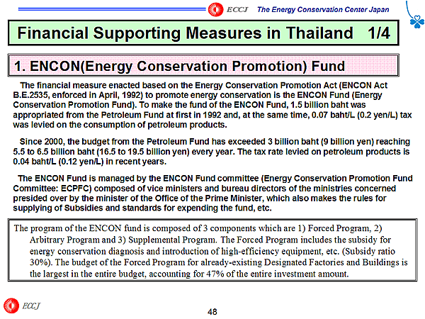 Financial Supporting Measures in Thailand 1/4 / 1. ENCON(Energy Conservation Promotion) Fund