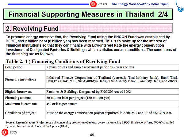 Financial Supporting Measures in Thailand 2/4 / 2. Revolving Fund