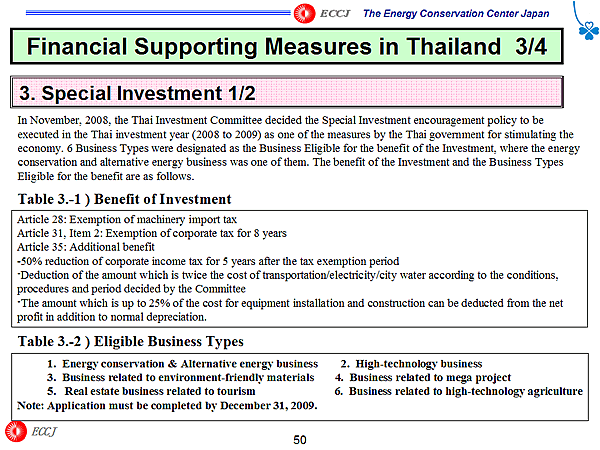 Financial Supporting Measures in Thailand 3/4 / 3. Special Investment 1/2