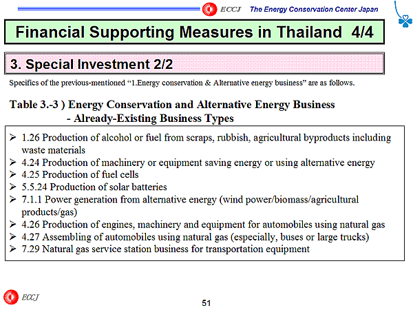 Financial Supporting Measures in Thailand 4/4 / 3. Special Investment 2/2