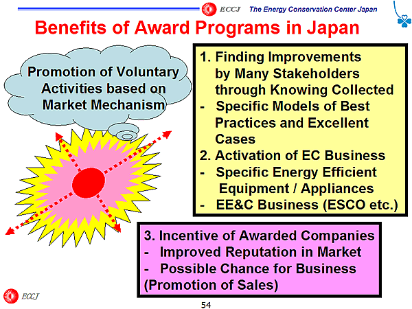 Benefits of Award Programs in Japan