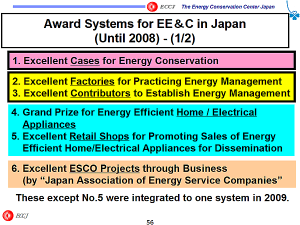 Award Systems for EE&C in Japan (Until 2008) - (1/2)