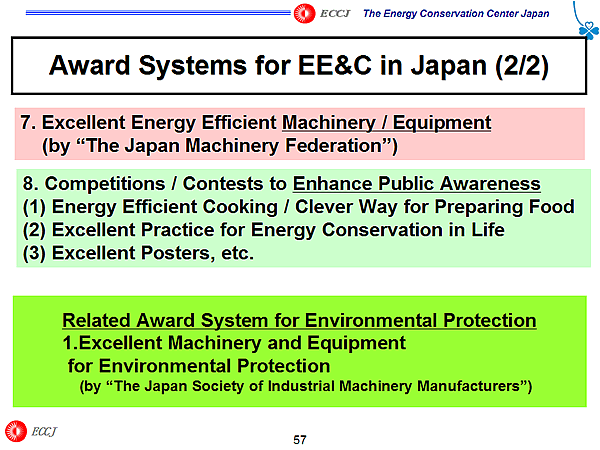 Award Systems for EE&C in Japan (2/2)