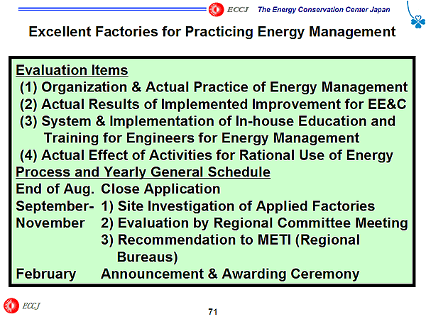 Excellent Factories for Practicing Energy Management / Evaluation Items