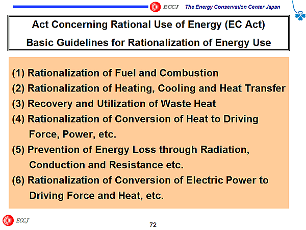 Act Concerning Rational Use of Energy (EC Act) Basic Guidelines for Rationalization of Energy Use