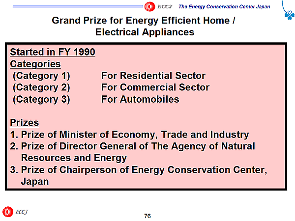 Grand Prize for Energy Efficient Home / Electrical Appliances