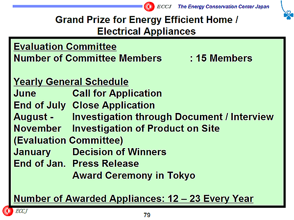 Grand Prize for Energy Efficient Home / Electrical Appliances