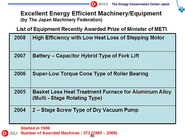 Excellent Energy Efficient Machinery/Equipment (by The Japan Machinery Federation)
