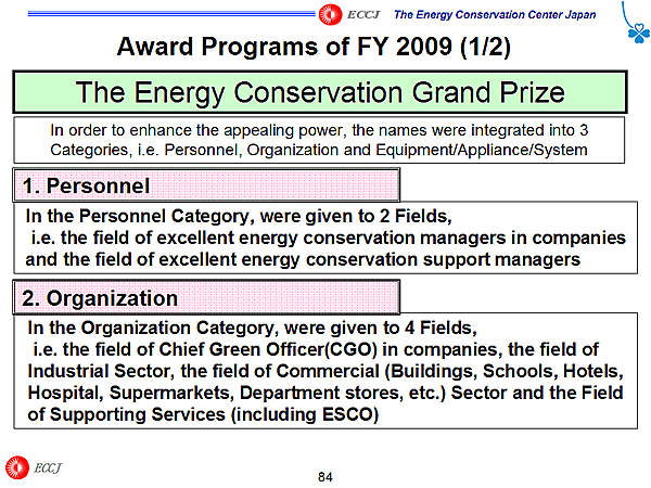 Award Programs of FY 2009 (1/2)
