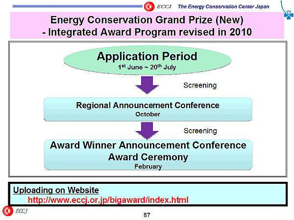 Energy Conservation Grand Prize (New) - Integrated Award Program revised in 2010