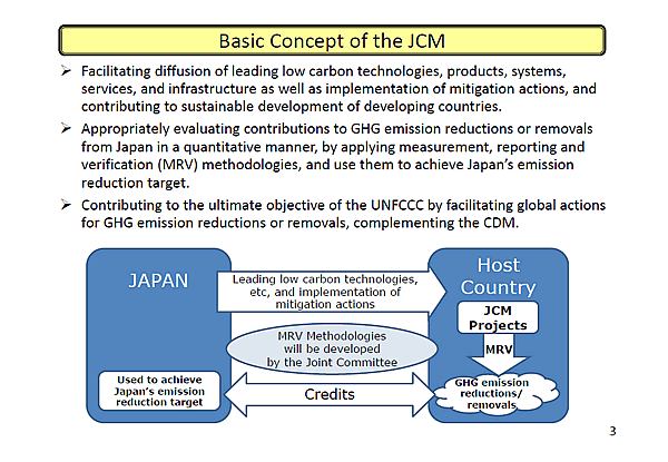 Basic Concept of the JCM