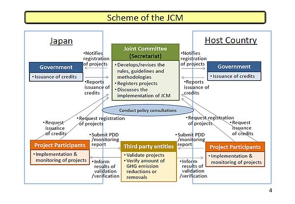 Scheme of the JCM