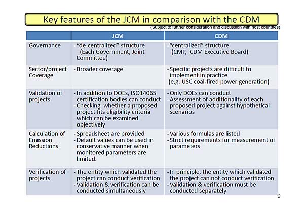 Key features of the JCM in comparison with the CDM