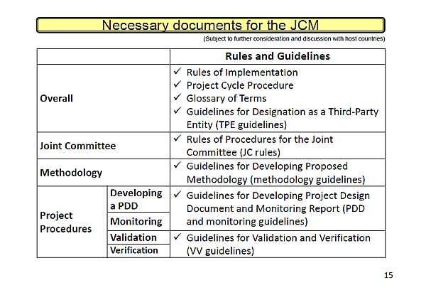 Necessary documents for the JCM