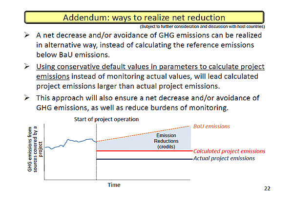 Addendum: ways to realize net reduction