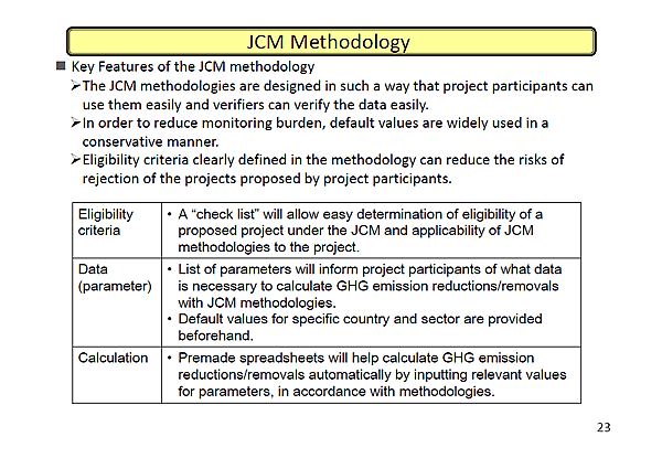JCM Methodology