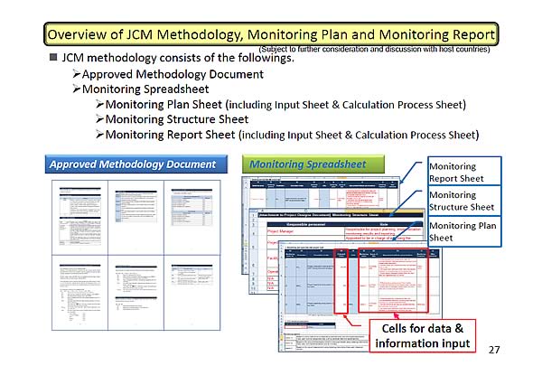 Overview of JCM Methodology, Monitoring Plan and Monitoring Report