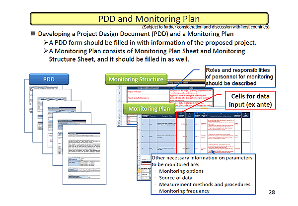 PDD and Monitoring Plan