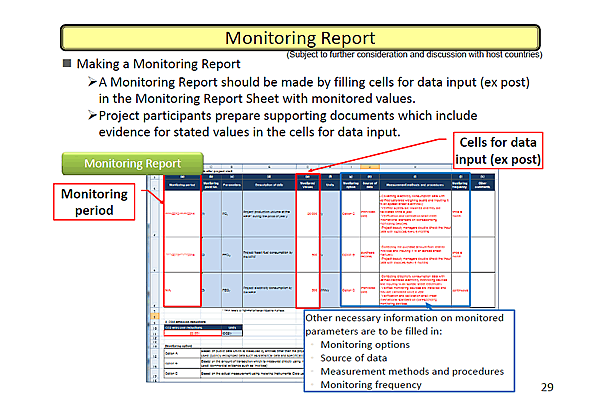 Monitoring Report