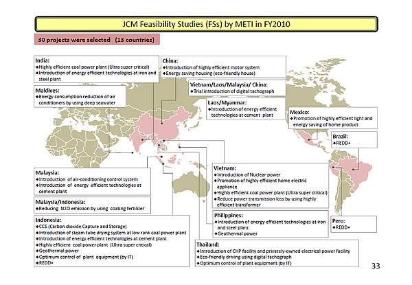 JCM Feasibility Studies (FSs) by METI in FY2010