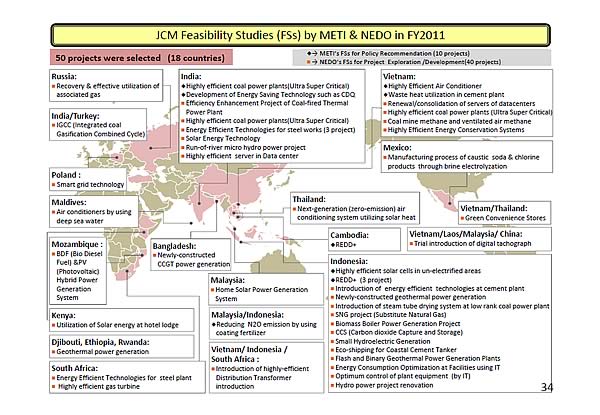 JCM Feasibility Studies (FSs) by METI & NEDO in FY2011