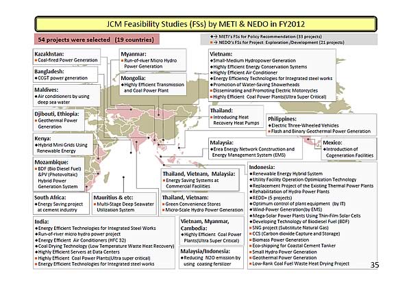 JCM Feasibility Studies (FSs) by METI & NEDO in FY2012