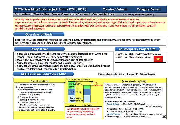 METIs Feasibility Study project for the JCM [2011]Country:Vietnam Category:Cement /Overview of Study