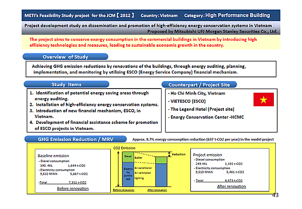 METIs Feasibility Study project for the JCM [2012]Country:Vietnam Category:High Performance Building / Overview of Study