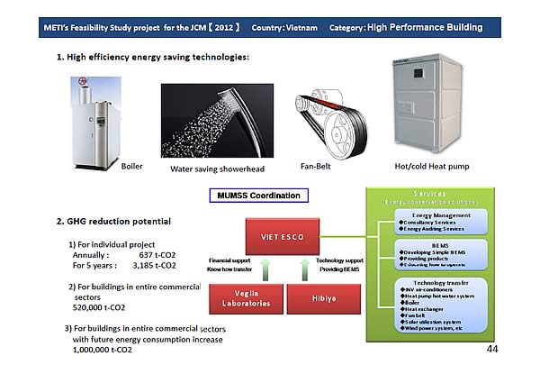 METIs Feasibility Study project for the JCM [2012]Country:Vietnam Category:High Performance Building / 1. High efficiency energy saving technologies: