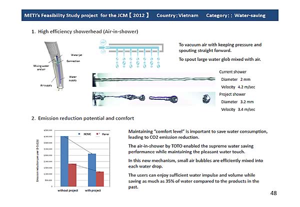 METIs Feasibility Study project for the JCM [2012]Country:Vietnam Category:: Water-saving / 1.High efficiency showerhead (Air-in-shower)