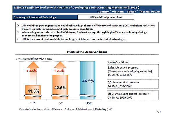 NEDOs Feasibility Studies with the Aim of Developing a Joint Crediting Mechanism [2012] Country:Vietnam Sector:Thermal Power / Summary of Introduced Technology