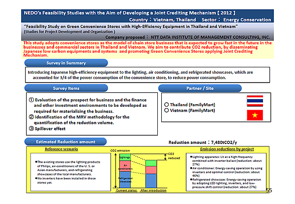 NEDOs Feasibility Studies with the Aim of Developing a Joint Crediting Mechanism [2012] Country:Vietnam, Thailand Sector: Energy Conservation / Survey in Summary