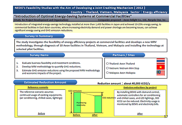 NEDOs Feasibility Studies with the Aim of Developing a Joint Crediting Mechanism [2012] Country:Thailand, Vietnam, Malayasia Sector:Energy efficiency / Survey in Summary
