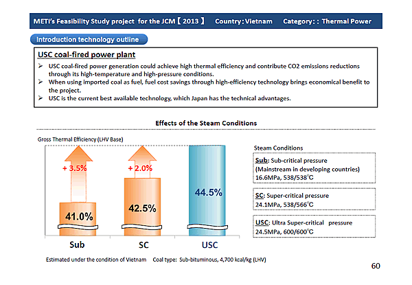 METIs Feasibility Study project for the JCM [2013]Country:Vietnam Category:: Thermal Power / Introduction technology outline