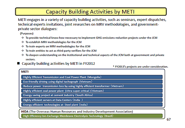 Capacity Building Activities by METI