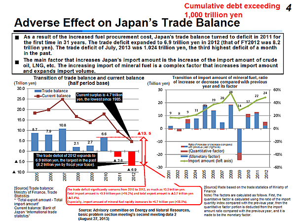 Adverse Effect on Japans Trade Balance