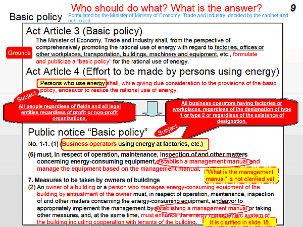 Who should do what? What is the answer? / Basic policy / Formulated by the Minister of Ministry of Economy, Trade and Industry, decided by the cabinet and publicized.