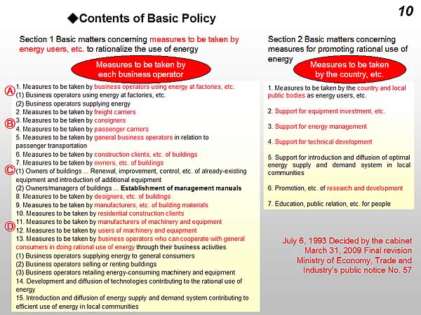 Contents of Basic Policy