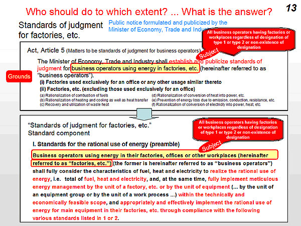  Who should do to which extent? ... What is the answer? / Standards of judgment for factories, etc. / Public notice formulated and publicized by the Minister of Economy, Trade and Industry