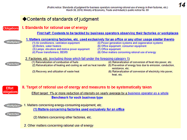 Contents of standards of judgment