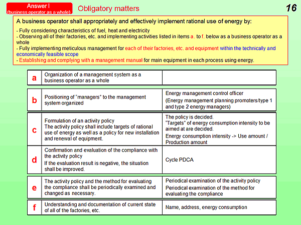 Answer I (business operator as a whole) / Obligatory matters