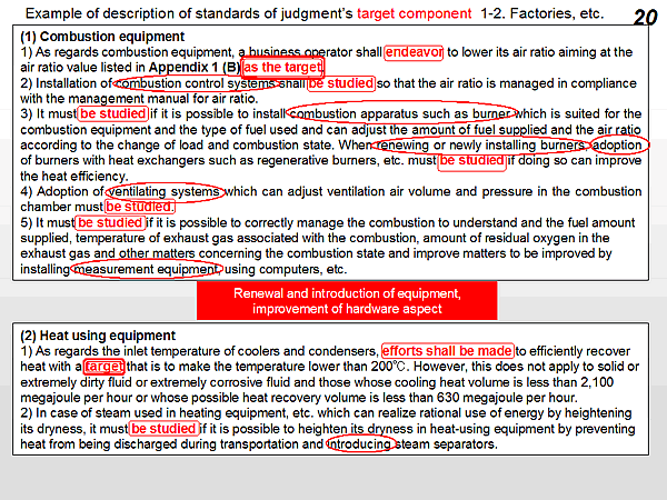 Example of description of standards of judgments target component 1-2. Factories, etc.