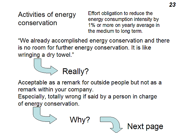 Activities of energy conservation