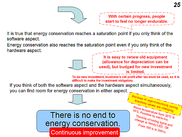 It is true that energy conservation reaches a saturation point if you only think of the software aspect.