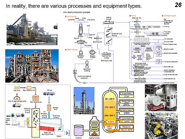 In reality, there are various processes and equipment types.