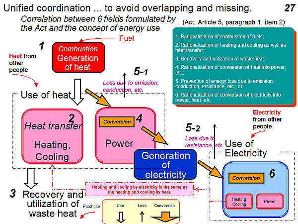 Unified coordination ... to avoid overlapping and missing.