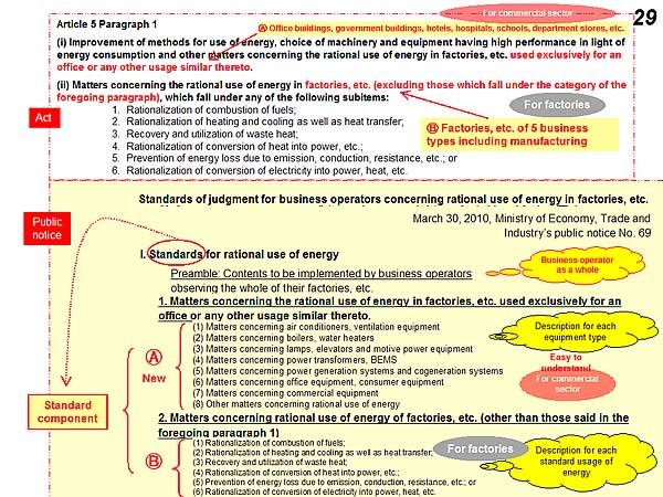 Article 5 Paragraph 1