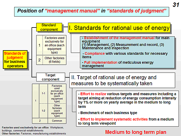 Position of management manual in standards of judgment