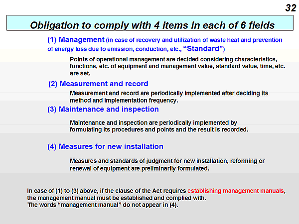 Obligation to comply with 4 items in each of 6 fields