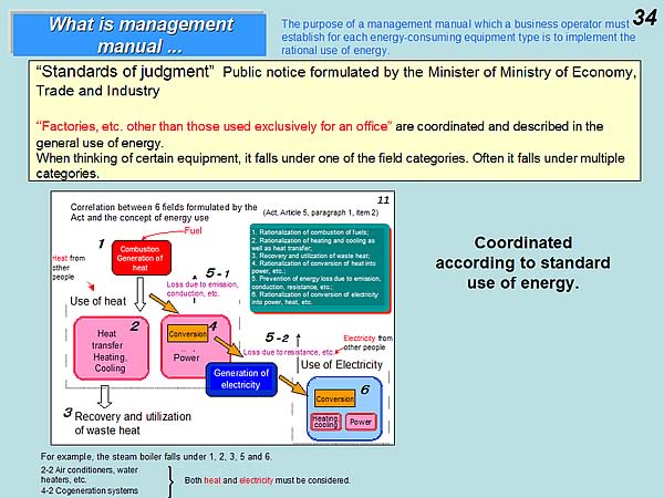 What is management manual ... / Coordinated according to standard use of energy.